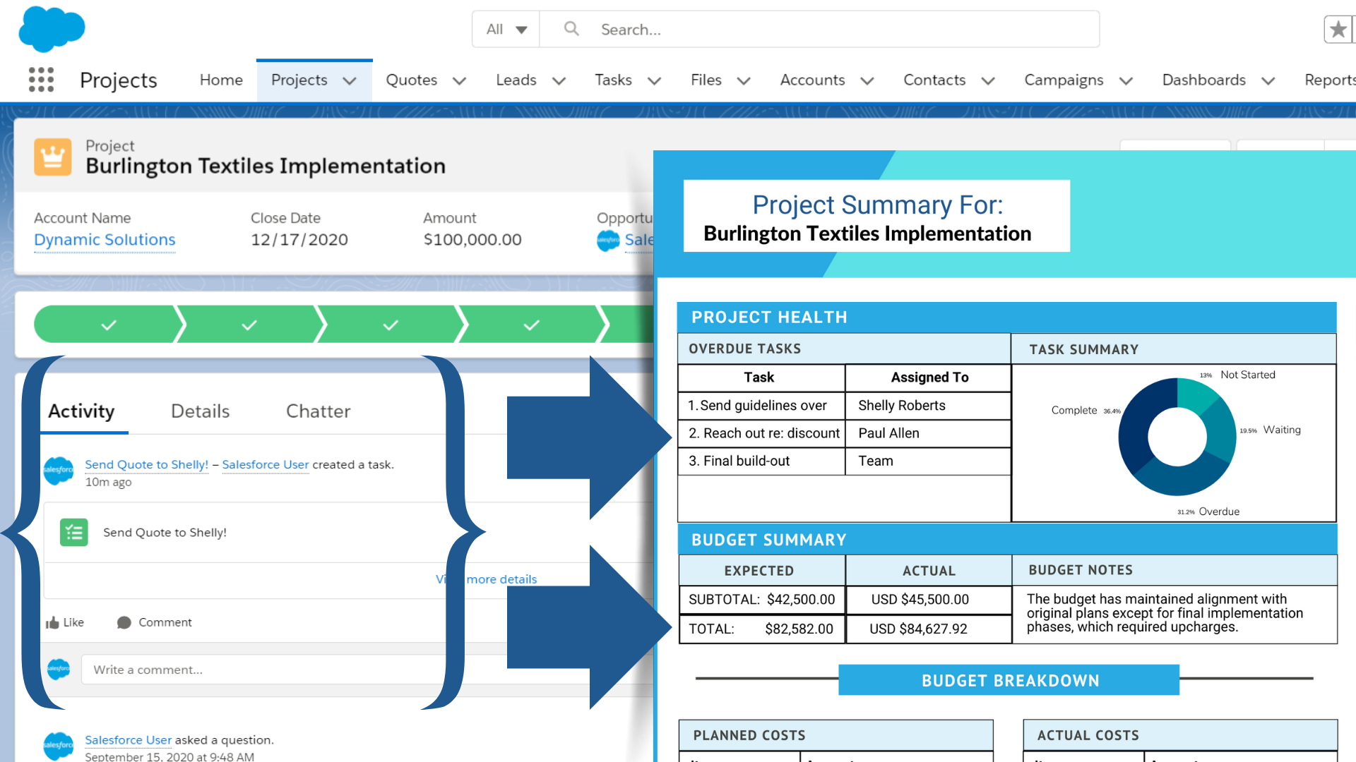 A diagram showing how Salesforce data can be merged into a document