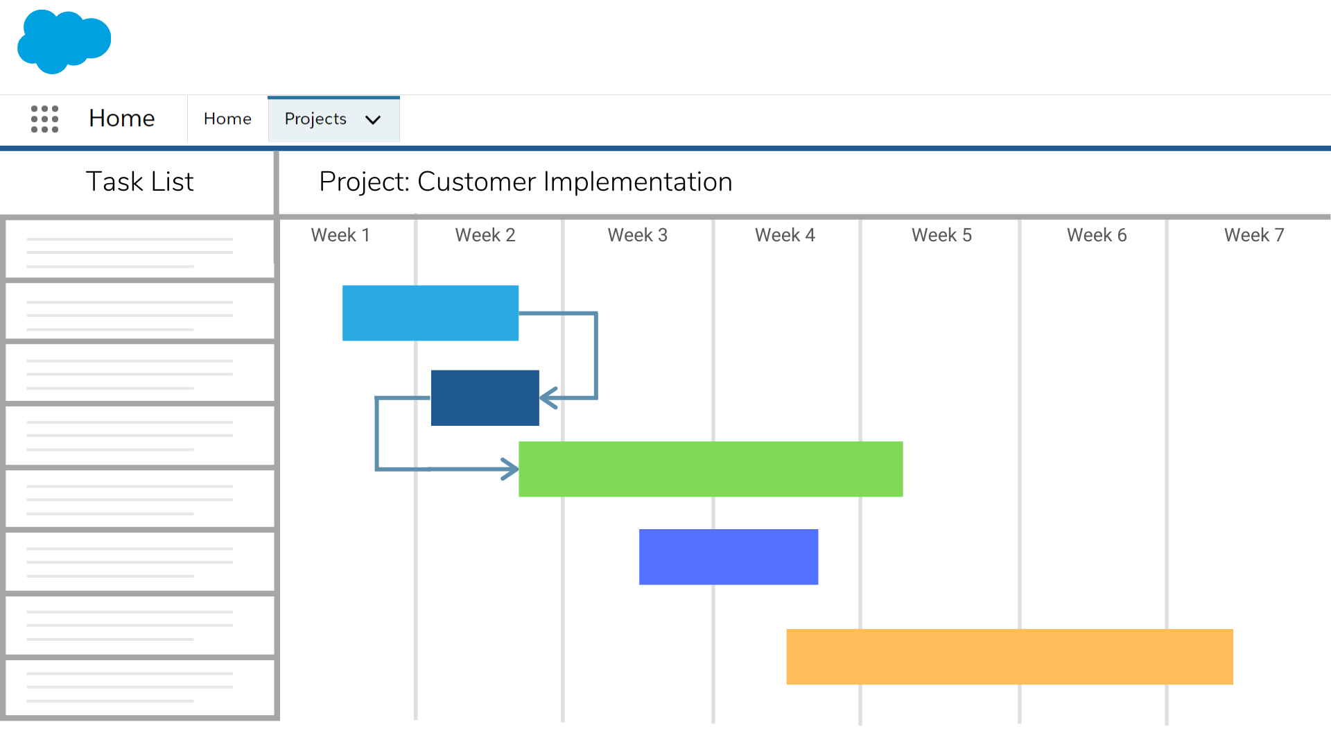 A Gantt Chart