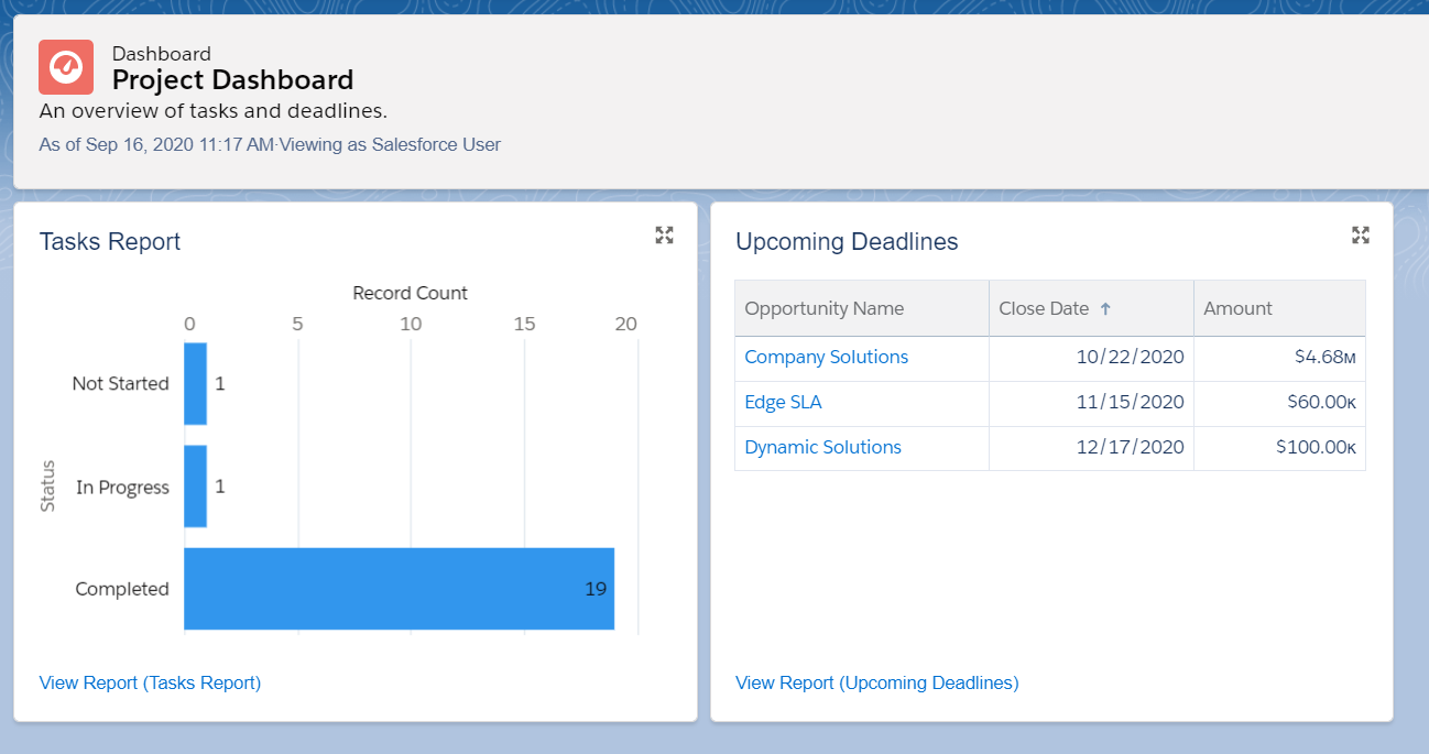 A Salesforce Dashboard with a bar chart and table