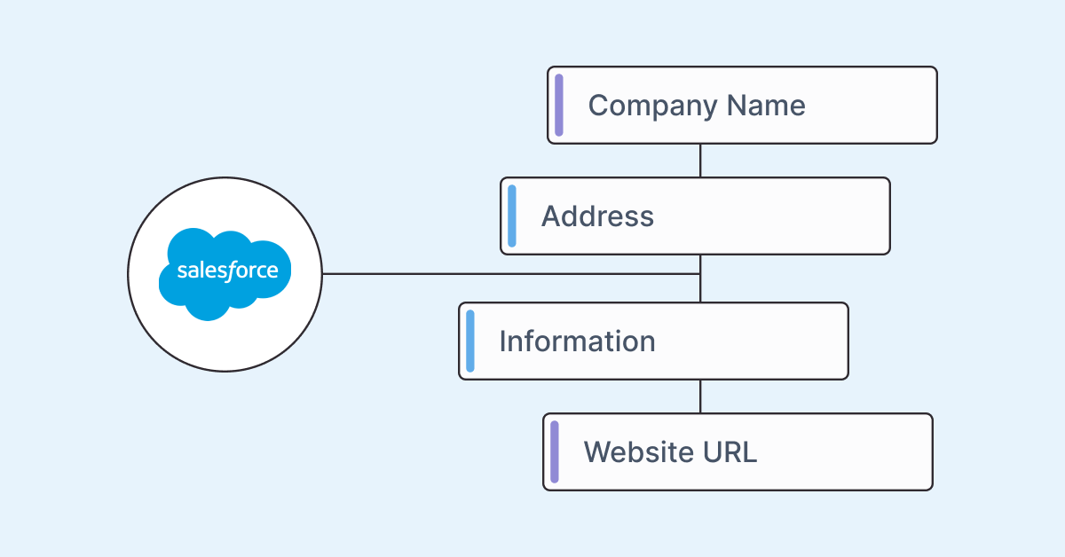 Configure S-Docs with Custom Objects